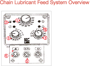 Chain Lubricant Feed System Overview